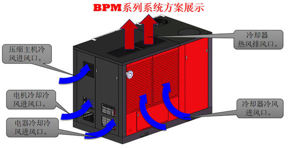 空壓機(jī)維修 空壓機(jī)維修